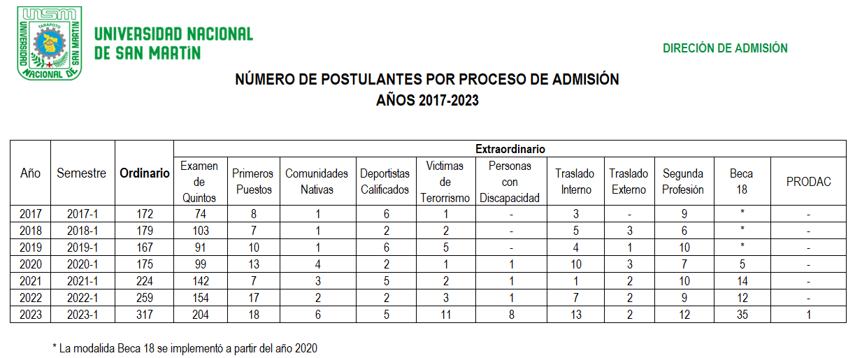 postulantes 2017-2023