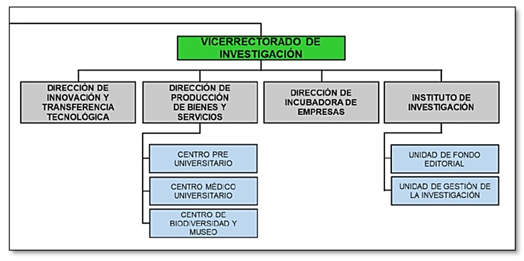 ORGANIGRAMA INSTITUTO DE INVESTIGACIÓN